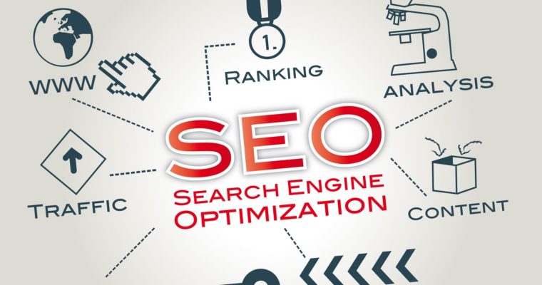 SEO Services